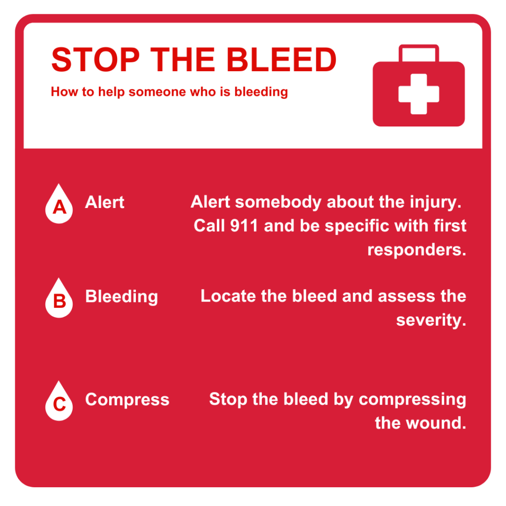 Stop the Bleed ABCs Graphic